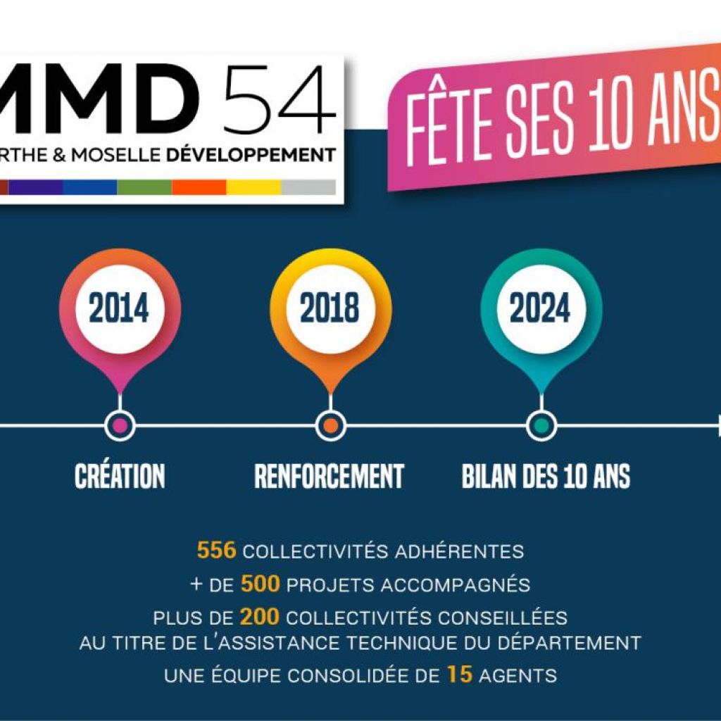 MMD54 - 10ans
