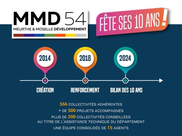 MMD54 - 10ans